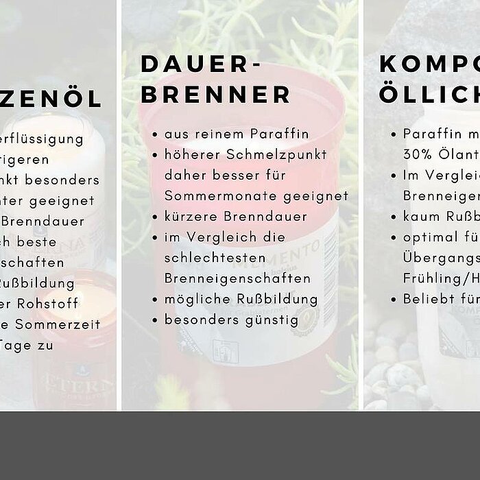 Ein weißes Grablicht mit goldenem Deckel steht zwischen mehreren Tannenzweigen, großen Tannenzapfen und einer roten Kunstrose. Im Hintergrund sind unscharfe, kleine weiße Blüten zu erkennen. Die Anordnung strahlt eine ruhige und besinnliche Atmosphäre aus